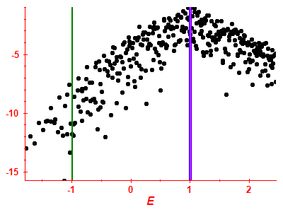 Strength function log